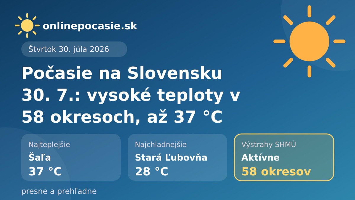 Denná karta počasia: prehľad teplôt a stavu počasia na Slovensku, 29. 7. 2026