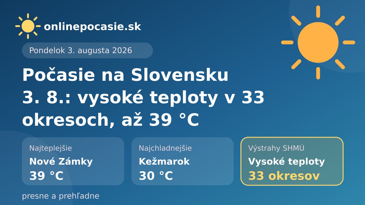 Denná karta počasia: prehľad teplôt a stavu počasia na Slovensku, 31. 7. 2026