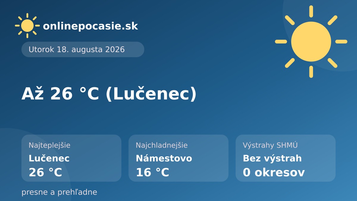 Denná karta počasia: prehľad teplôt a stavu počasia na Slovensku, 13. 8. 2026