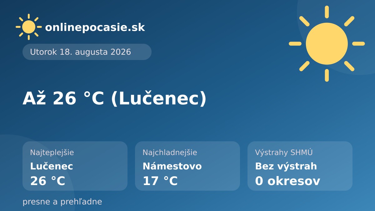 Denná karta počasia: prehľad teplôt a stavu počasia na Slovensku, 18. 8. 2026
