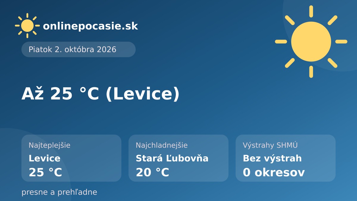 Denná karta počasia: prehľad teplôt a stavu počasia na Slovensku, 2. 10. 2026
