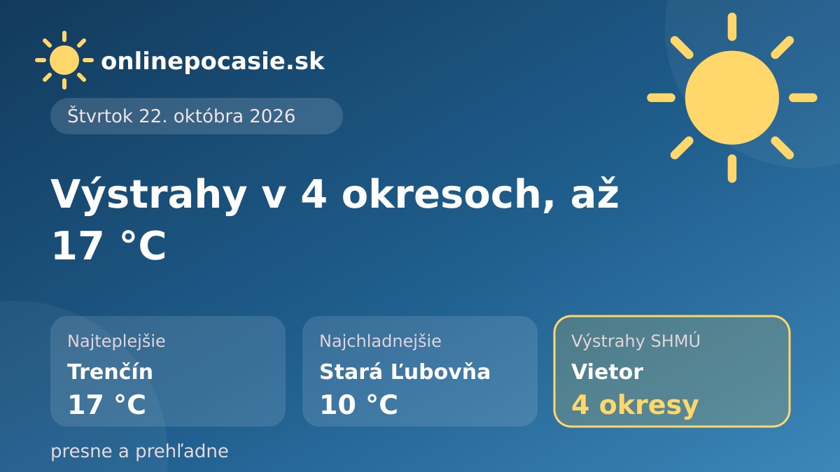 Denná karta počasia: prehľad teplôt a stavu počasia na Slovensku, 6. 10. 2026