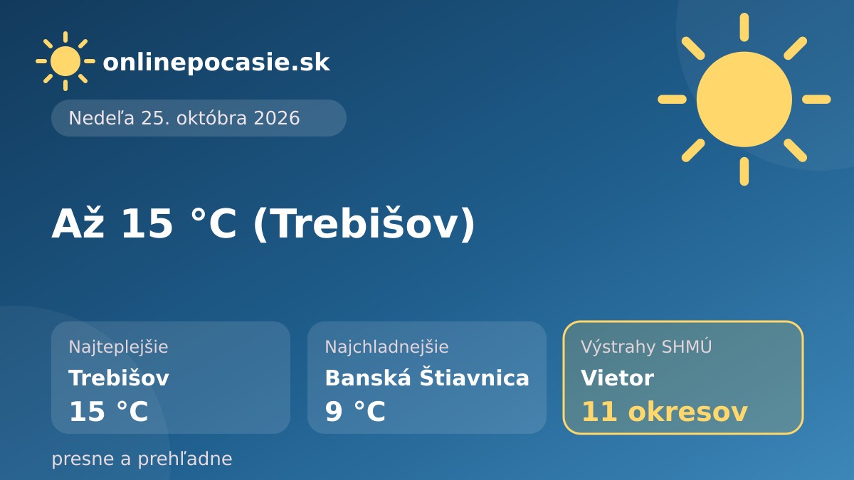 Denná karta počasia: prehľad teplôt a stavu počasia na Slovensku, 19. 10. 2026