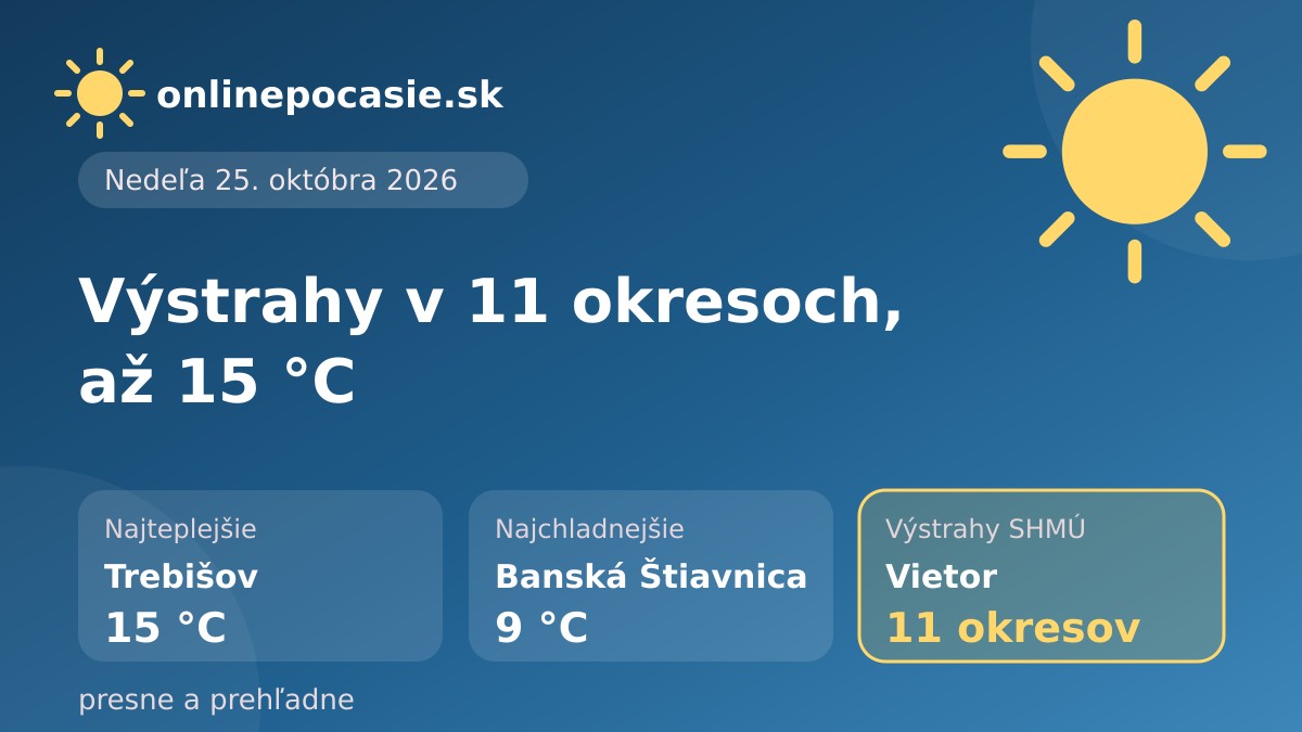 Denná karta počasia: prehľad teplôt a stavu počasia na Slovensku, 24. 10. 2026