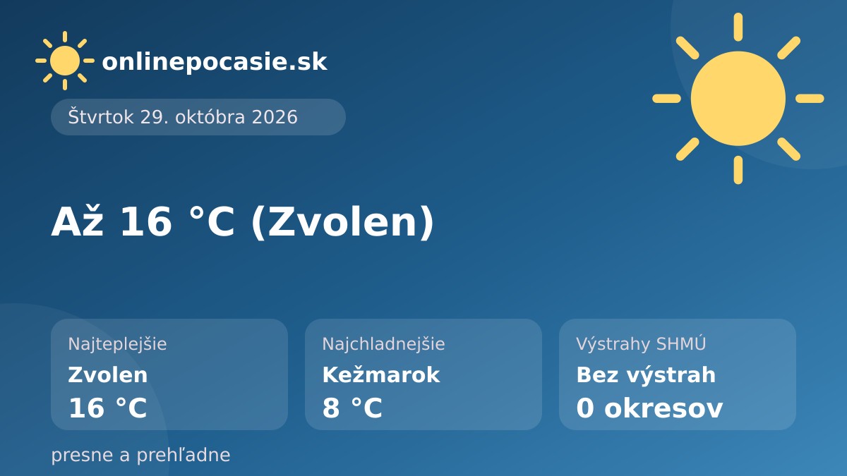 Denná karta počasia: prehľad teplôt a stavu počasia na Slovensku, 29. 10. 2026