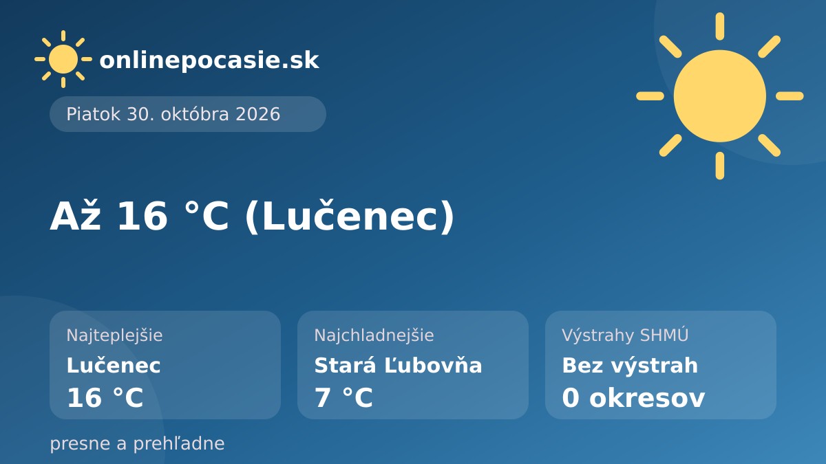 Denná karta počasia: prehľad teplôt a stavu počasia na Slovensku, 30. 10. 2026