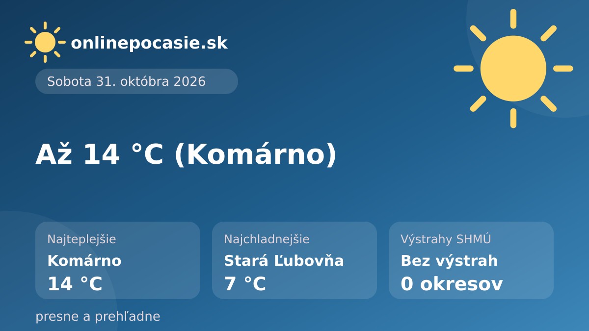 Denná karta počasia: prehľad teplôt a stavu počasia na Slovensku, 31. 10. 2026